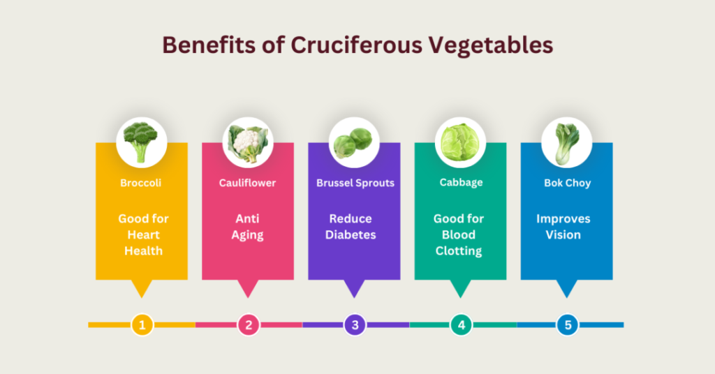 Cruciferous Vegetables Chart