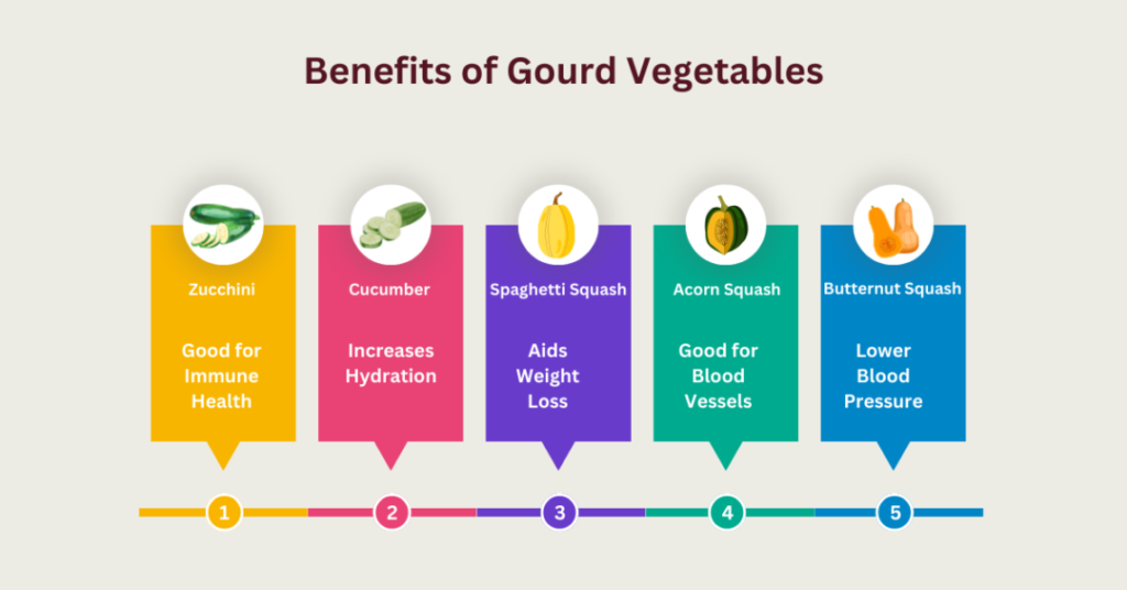 benefits of gourd vegetables chart