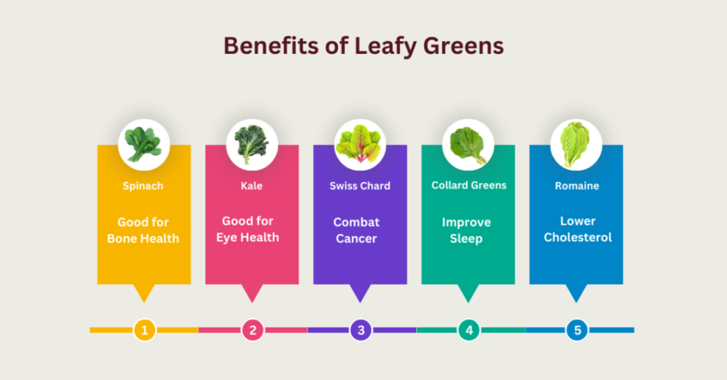 benefits of leafy greens chart