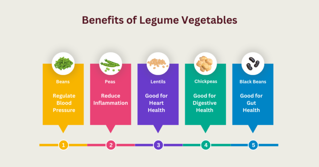 benefits of legume vegetables chart