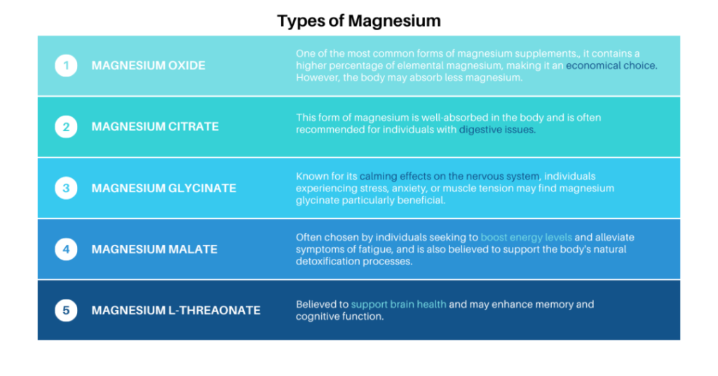 Magnesium Types Chart 1