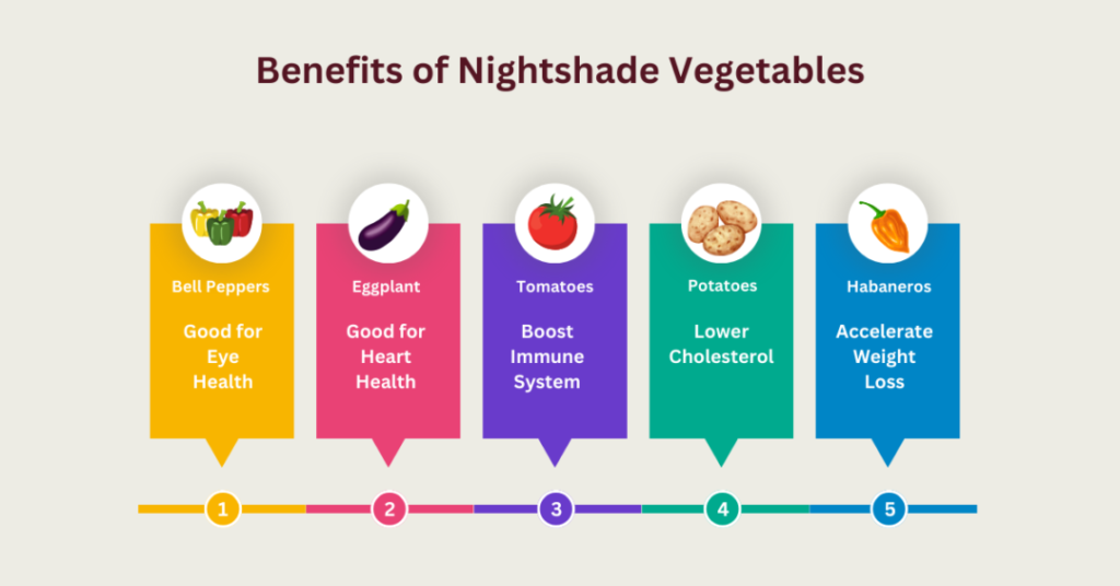 Nightshade Vegetables Chart