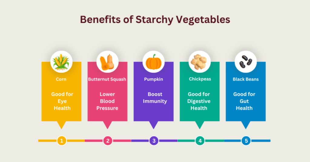 benefits of starchy vegetables chart