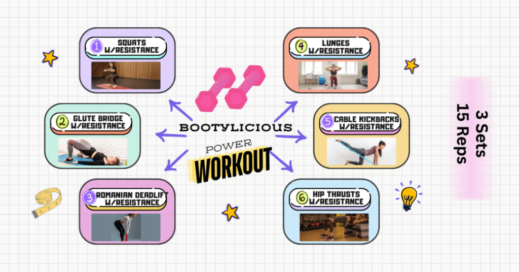 glute exercise chart