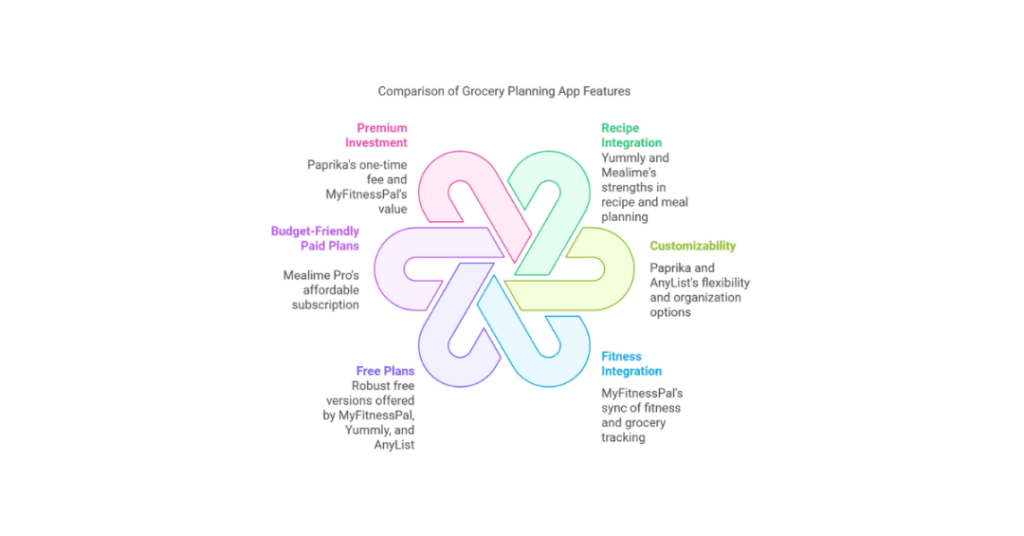 grocery planning app 8 2