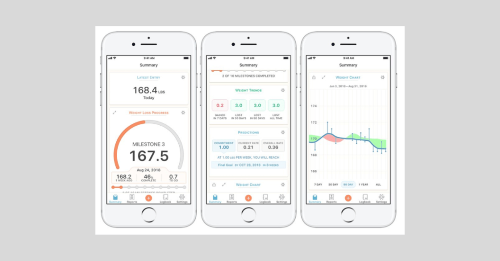 losing weight online 2